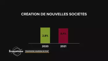 L’économie vaudoise en bref