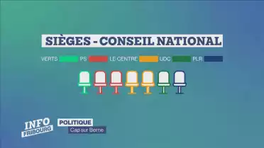 J-365 avant les élections fédérales 2023