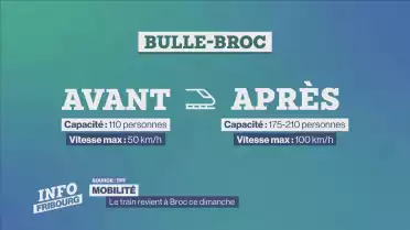 Le train revient à Broc ce dimanche