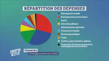 Un déficit de 227 millions dans un climat d&#039;inflation