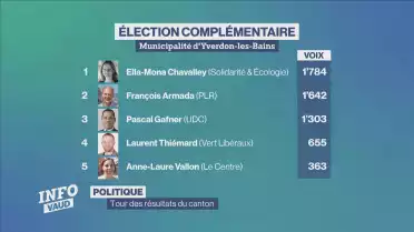 Retour dans les urnes vaudoises de ce weekend