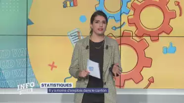 Il y a moins d&#039;emplois dans le canton