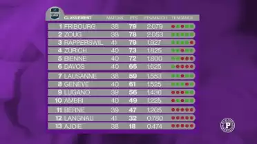 La grande bagarre pour la 6ème place