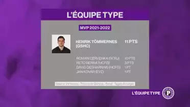 Henrik Tömmernes a été plébiscité par ses pairs en NL