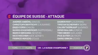 Le Suisse prépare le championnat du monde