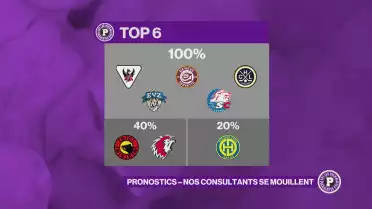 Saison 22-23, les pronostics de nos consultants
