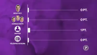 Voici le grand concours des pronostics