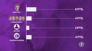 Le grand concours des pronostics des Puckalistes