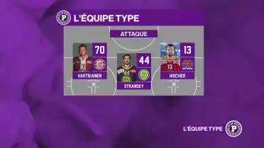 Découvrez l&#039;équipe type des Puckalistes