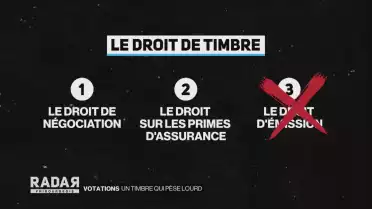 Votations : droit de timbre