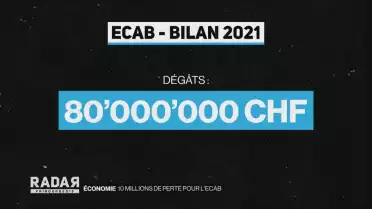 Des pertes pour l&#039;ECAB