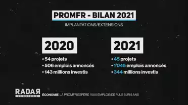 Journal du 7 avril 2022