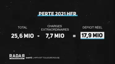 L&#039;HFR encore dans le rouge !