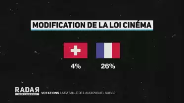 Lex Netflix, la bataille de l&#039;audiovisuel suisse