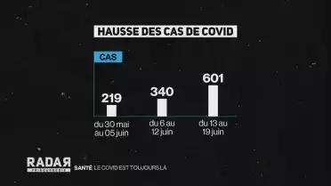 Le Covid est toujours là