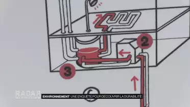Une enquête pour découvrir la durabilité