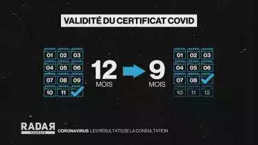 Les résultats de la consultation