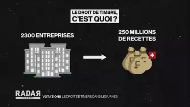 Le droit de timbre dans les urnes
