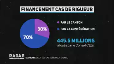 Délai des cas de rigueur étendu