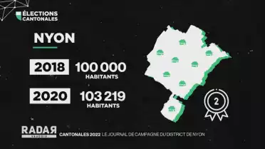 Journal de campagne - District de Nyon
