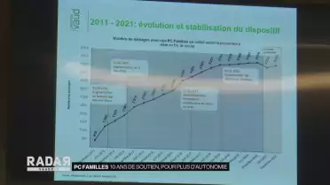 PC familles : 10 ans d&#039;aides, pour plus d&#039;autonomie