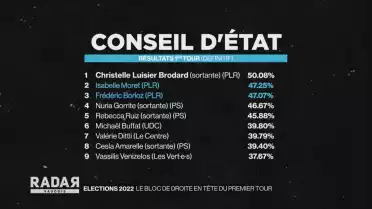 Journal du 21 mars 2022