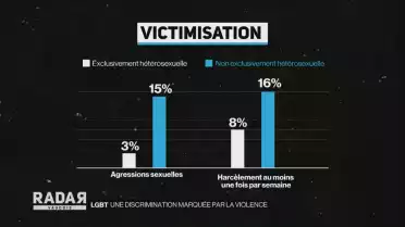 Une discrimination marquée par la violence