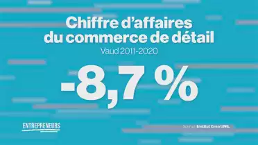 NEWS: L&#039;actualité économique