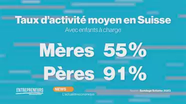 NEWS: L&#039;actualité économique