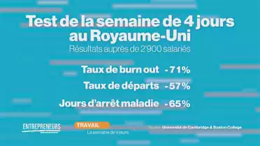 TRAVAIL: La semaine de 4 jours