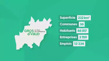 Le magazine des régions économiques vaudoises