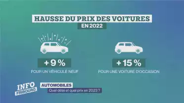 Quel délai et quel prix en 2023 ?
