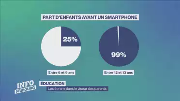 Parents mieux armés face aux écrans