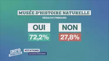 Suisses et fribourgeois ont dit 4x oui dimanche