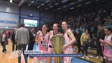 Bilan de la saison de basket
