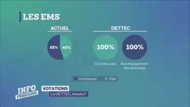 Le DETTEC, kesako?