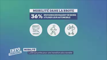 La Broye prête pour une transition vers plus de durabilité