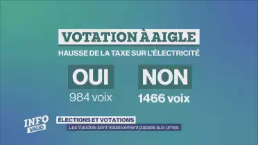 La droite passe à Prilly et à Bussigny