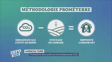 Prométerre fait le point sur les émissions de CO2