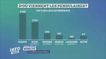 La voiture, star à Nyon