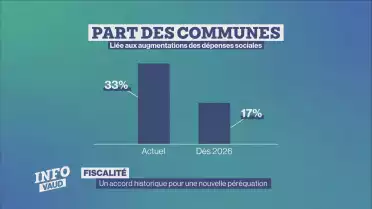 Un accord historique pour une nouvelle péréquation