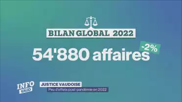Justice vaudoise : peu d&#039;effets post-pandémie