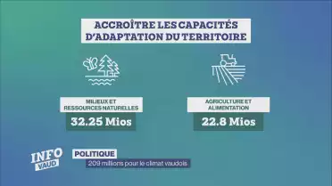 209 millions pour le climat