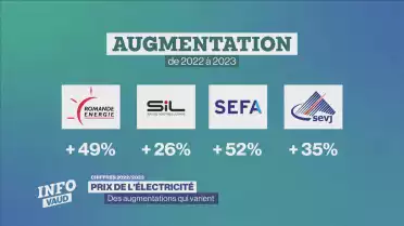 Nouvelle hausse des prix de l&#039;électricité