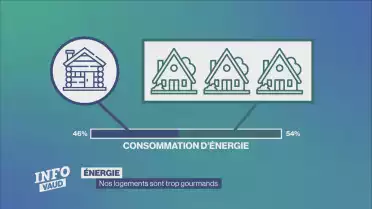 Nos logements sont trop gourmands en énergie