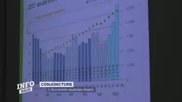 Journal du 28 novembre 2023