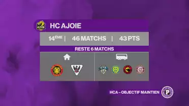 Sprint final pour le HC Ajoie