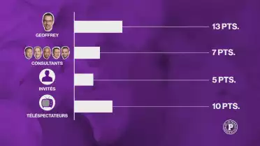 Le grand concours des pronostics des Puckalistes