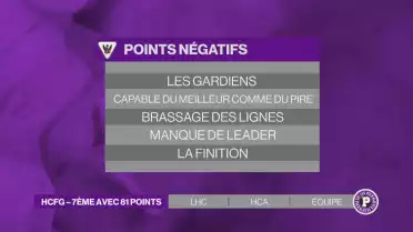 Bilan de la saison régulière de Fribourg-Gottéron