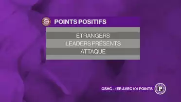 Bilan de la saison régulière du Genève-Servette HC
